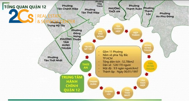 Vì sao Bất động sản Tây Bắc trở thành " Điểm Nóng" mới của TP.HCM ? 3 bds q12