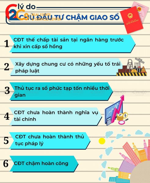 Còn hơn 20.000 căn hộ chưa được cấp sổ hồng 3 6 lý do ra chậm cấp sổ hồng căn hộ chung cư