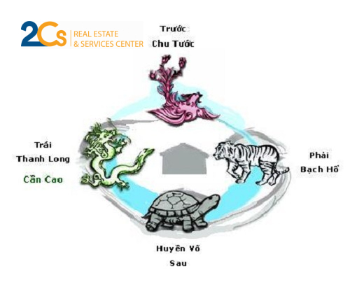 8 kiểu thiết kế nhà càng ở lâu càng thăng quan tiến chức, giàu sang phú quý 4 Nha phat loc nho tuan thu nguyen tac tu tuong